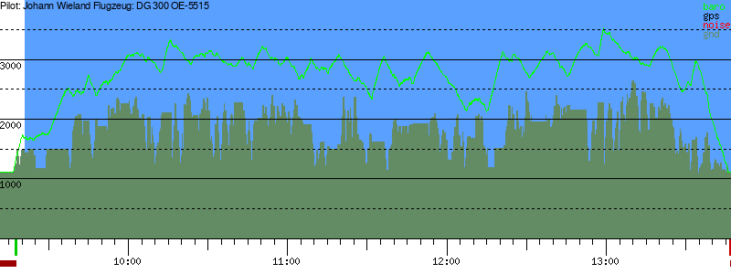 Barometer